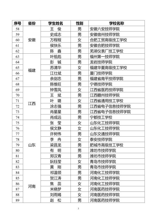 太原市汽修学校 太原市汽修学校