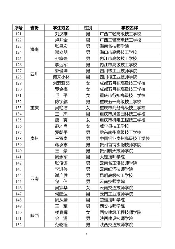 太原市汽修学校 太原市汽修学校