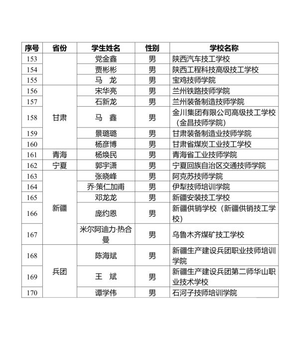 太原市汽修学校 太原市汽修学校